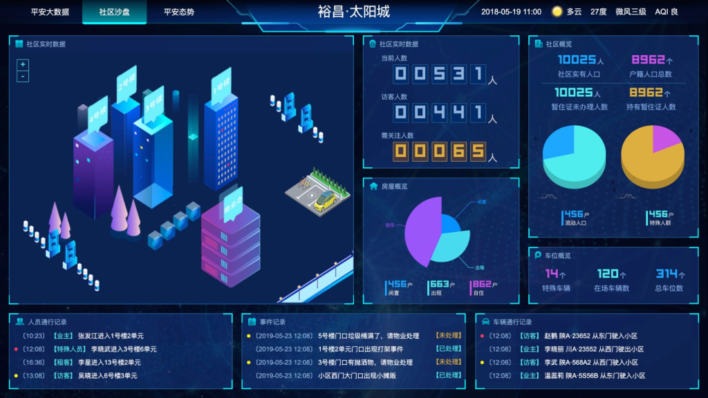 图片[2]-2024 年最新的图表分析网页模板以及大数据可视化大屏和电子沙盘集合-YISHEN源码商店