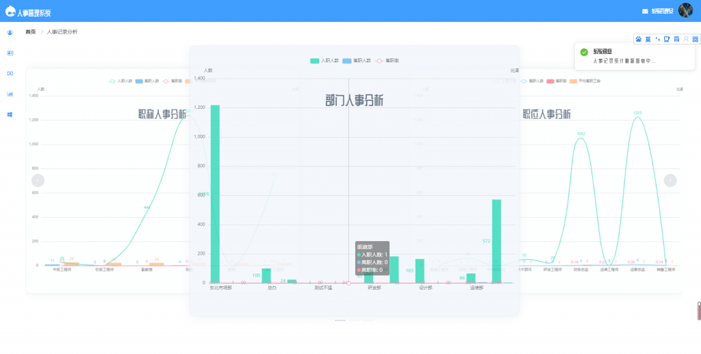 图片[4]-基于SpringBoot的人事管理系统源码-YISHEN技巧分享